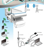 RV WIFI CATCHER INSTALLATION SET-UP