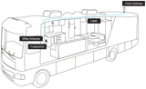 Refurbished SureCall Fusion2Go RV 2.0 | SC-PolyM2-50-RV-Kit-R