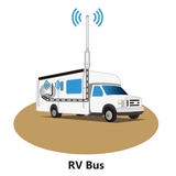 RV WiFI Signal Booster