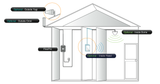 SureCall FlexPro 3G Omni/ Dome For Homes up to 4000 Sq. Ft.