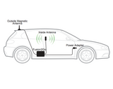 Installation Diagram of SureCall Fusion2Go 3.0 Canada Car Truck 3G 4G LTE Signal Amplifier