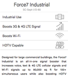 Refurbished SureCall Force 7 4G LTE Cell WiFi HDTV Signal Booster for up to 80k sq. ft. (USA)