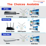 WiFi Booster, Router, Access Point (AP) 2.4 GHz / 5 GHz / 1200 Mbps