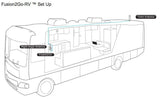 Install Diagram of SureCall Fusion2Go 3.0 RV Canada 3G 4G LTE Signal Booster