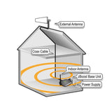 zBoost Xtreme Reach Signal Booster | ZB560SL